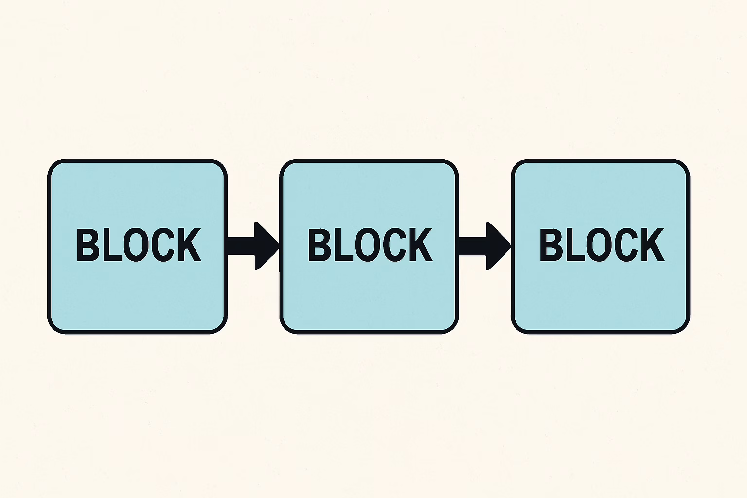 jak działa technologia blockchain